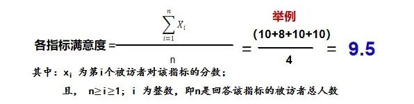 滿意度10分制評(píng)價(jià)體系