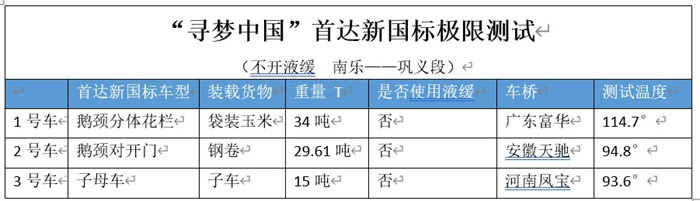 首達掛車  實測   液緩