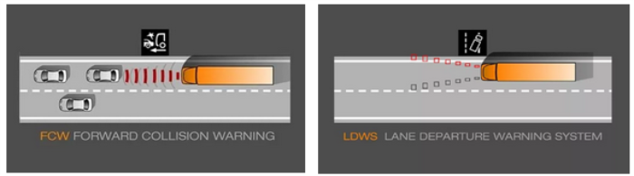 FCW碰撞預(yù)警，LDWS車道偏離預(yù)警