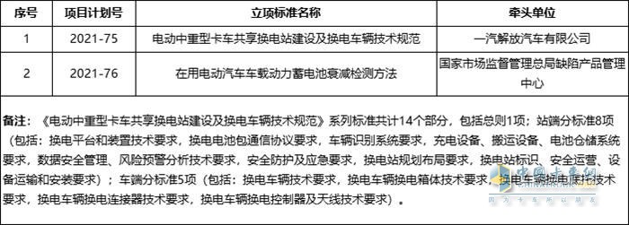 一汽解放 電動中重型卡車 共享換電站 換電車輛