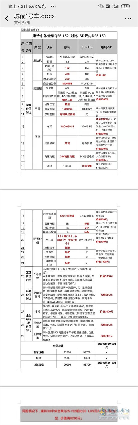 江淮輕卡   城配1號