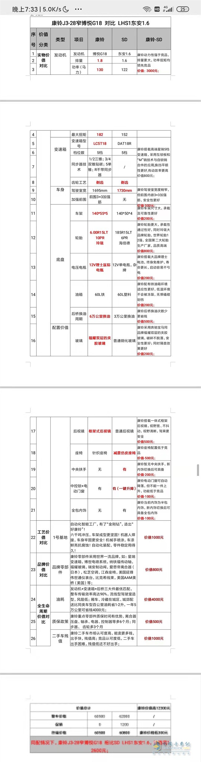 江淮輕卡   城配1號