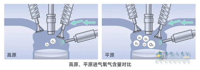 康明斯中國 國六 15L發(fā)動機 高原反應