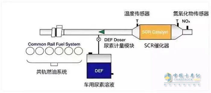 統(tǒng)一新藍(lán) 車用尿素液 治理尾氣污染