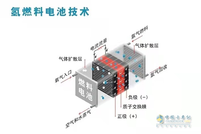 康明斯中國 燃料電池 氫燃料發(fā)動機