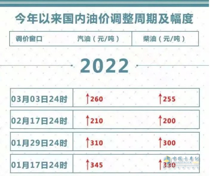 重慶長安跨越 跨越星V5 跨越王X1 EV