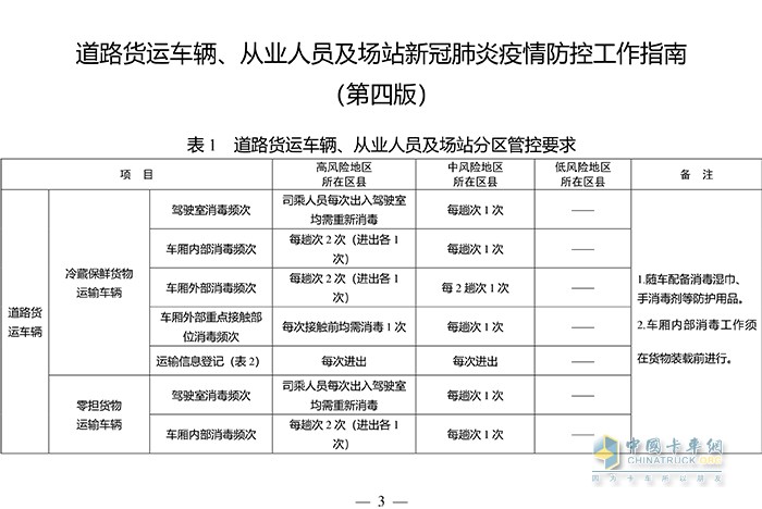 交通運輸部 聯(lián)防聯(lián)控機制 工作指南