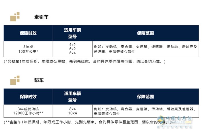 斯堪尼亞銷售中國(guó) 車輛核心部件 驅(qū)動(dòng)系統(tǒng)延保合約