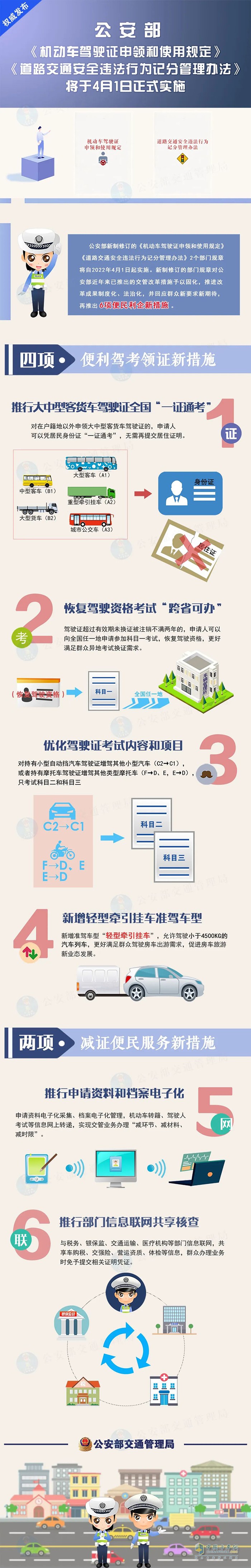 公安部 機(jī)動車駕駛證 記分管理辦法