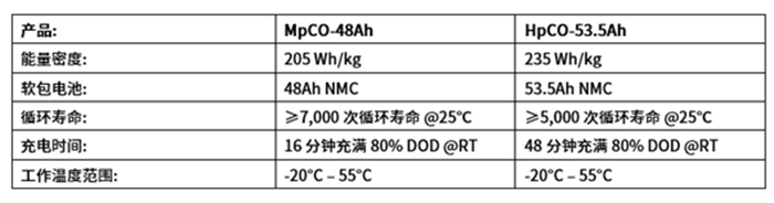 微宏動力 全新鋰電池電芯