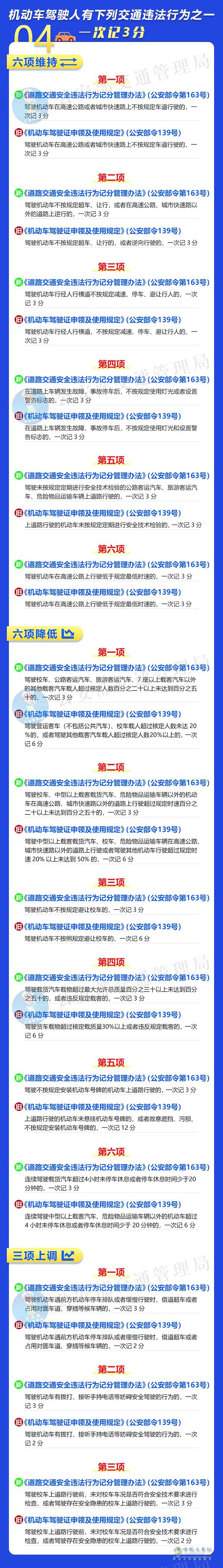 公安部交通管理局 道路交通安全違法行為 記分管理辦法