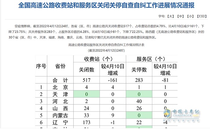 高速公路 收費站服務區(qū) 關閉關停 自查自糾