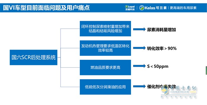 可蘭素 省暢PRO 后處理系統(tǒng)