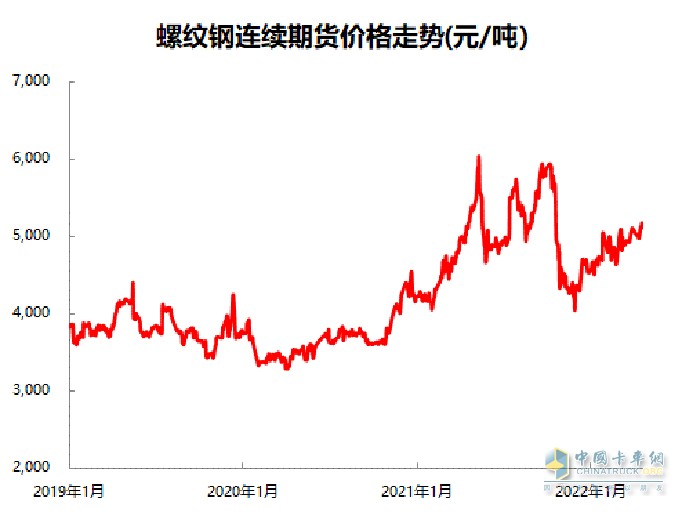 重卡行業(yè)寒冬 結(jié)構(gòu)調(diào)整成效 強大經(jīng)營韌性