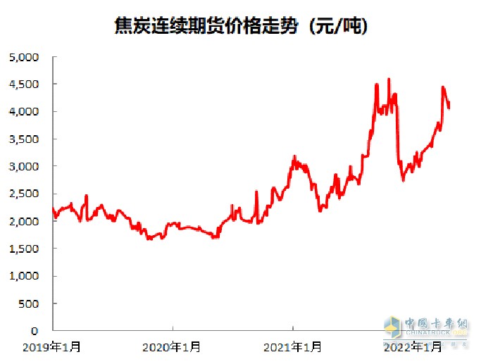 重卡行業(yè)寒冬 結(jié)構(gòu)調(diào)整成效 強大經(jīng)營韌性