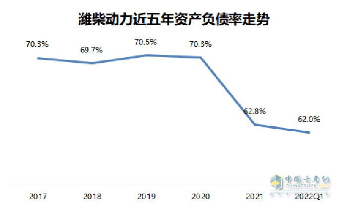 重卡行業(yè)寒冬 結(jié)構(gòu)調(diào)整成效 強大經(jīng)營韌性