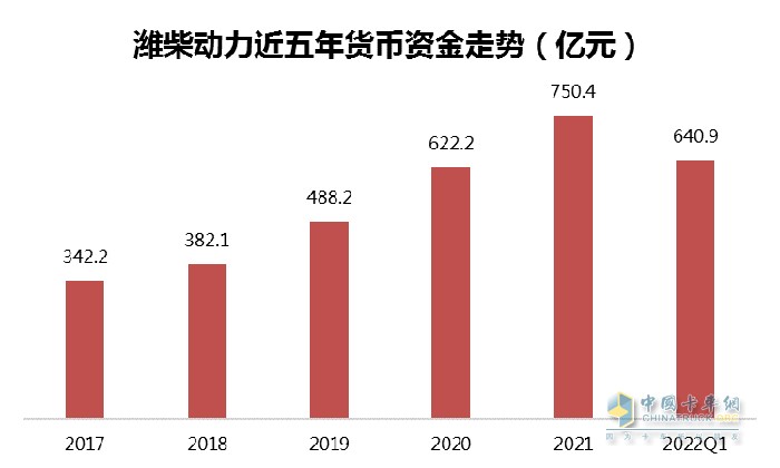 重卡行業(yè)寒冬 結(jié)構(gòu)調(diào)整成效 強大經(jīng)營韌性