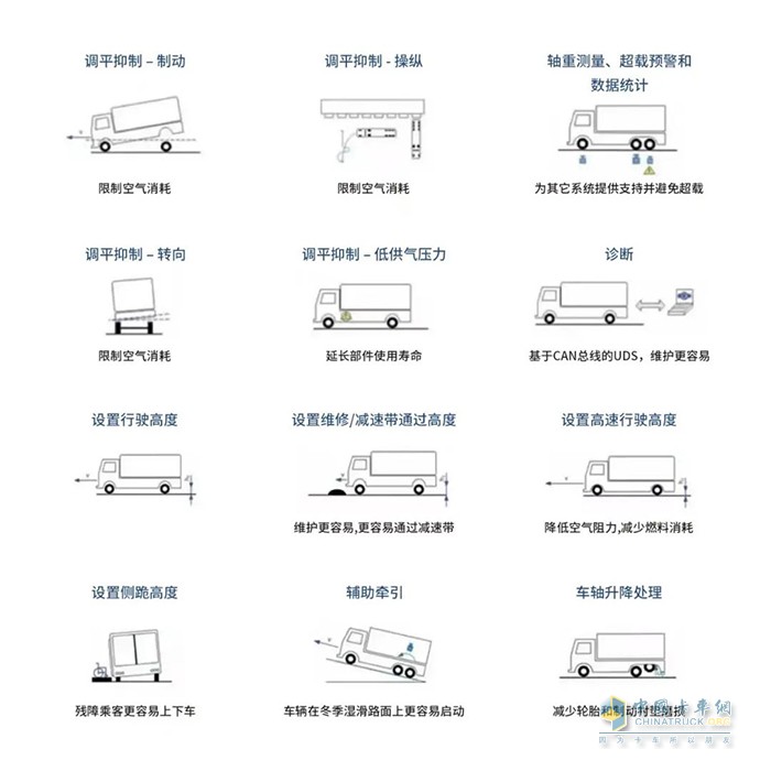 克諾爾,ELC5,制動(dòng)系統(tǒng)