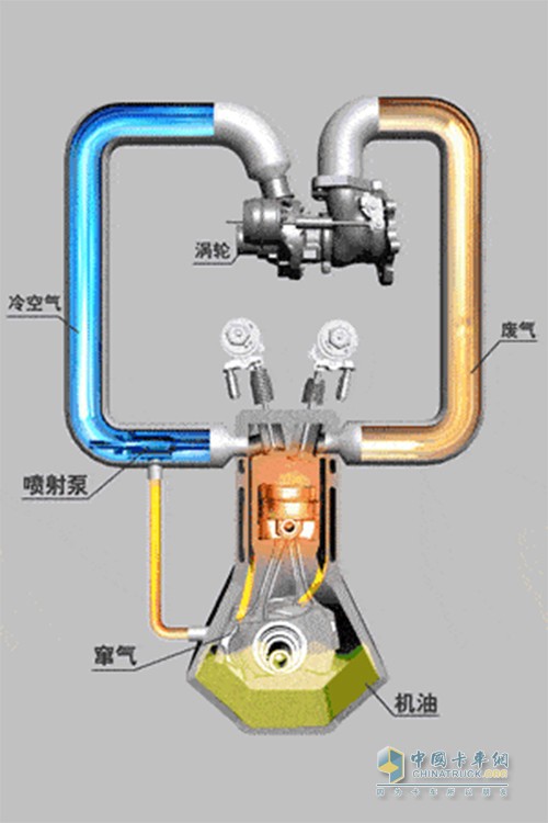 車輛機油加多 發(fā)動機影響