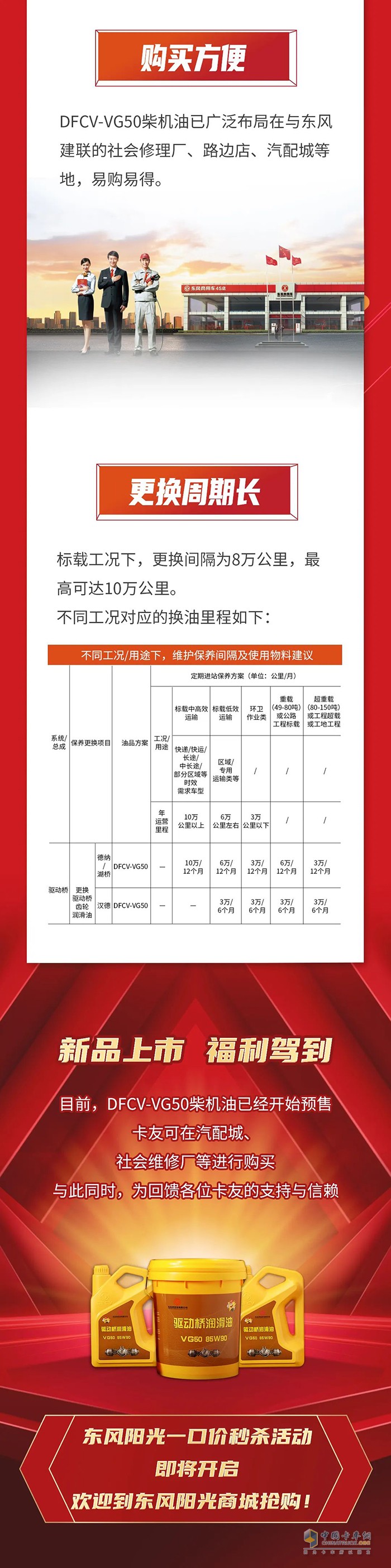 東風(fēng)潤滑油 VG50 柴油機(jī)