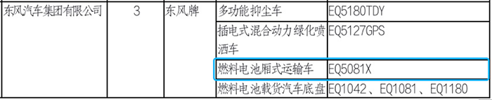 東風(fēng)氫芯 氫燃料電池