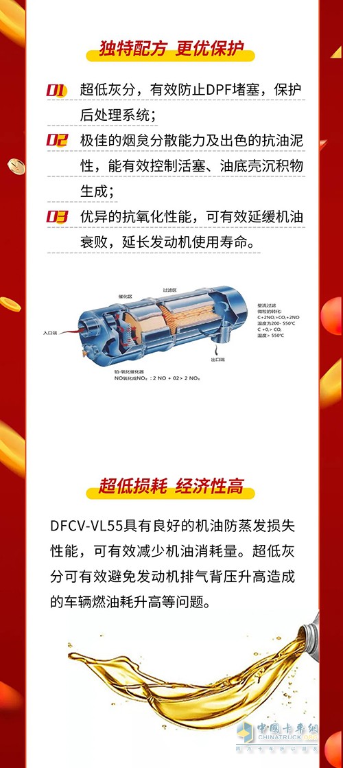 東風商用車 全合成長效機油 VL55 正式上市