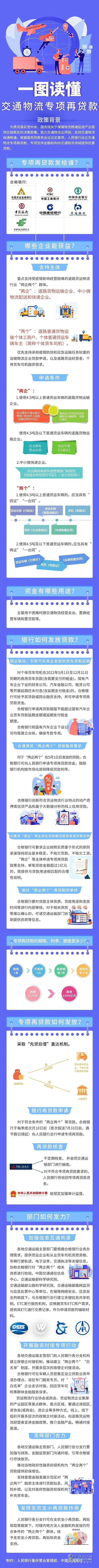 中國人民銀行 交通物流 專項(xiàng)再貸款 保障物流暢通