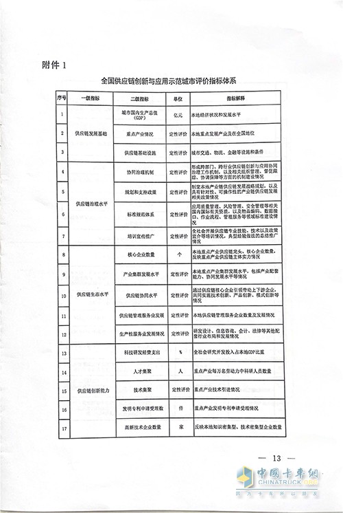 商務(wù)部 中國(guó)物流與采購(gòu)聯(lián)合會(huì) 供應(yīng)鏈創(chuàng)新 應(yīng)用示范創(chuàng)建