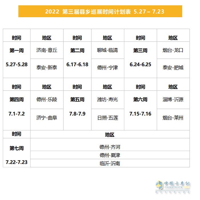 福田奧鈴 汽車下鄉(xiāng) 商用車企業(yè)