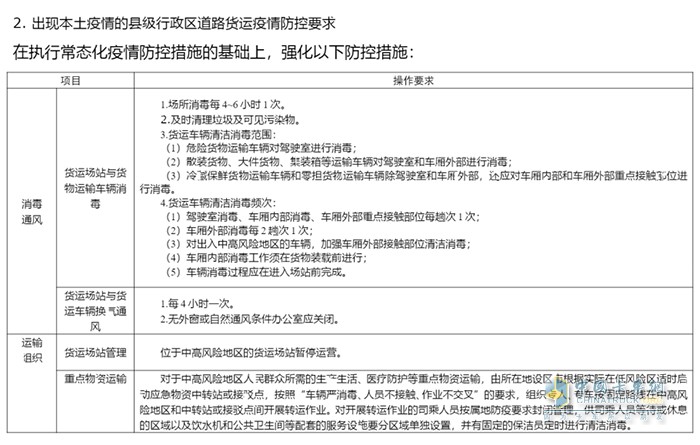 交通運輸部 貨運 政策