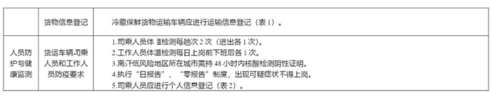 交通運輸部 貨運 政策