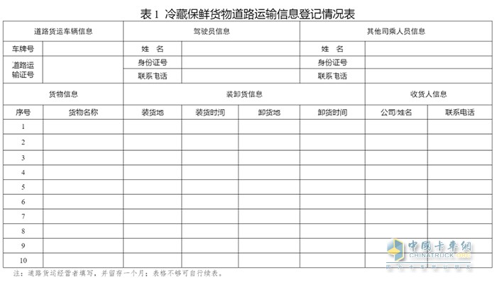 交通運輸部 貨運 政策