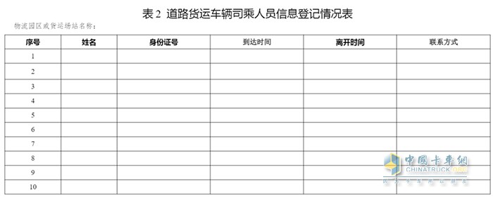 交通運輸部 貨運 政策