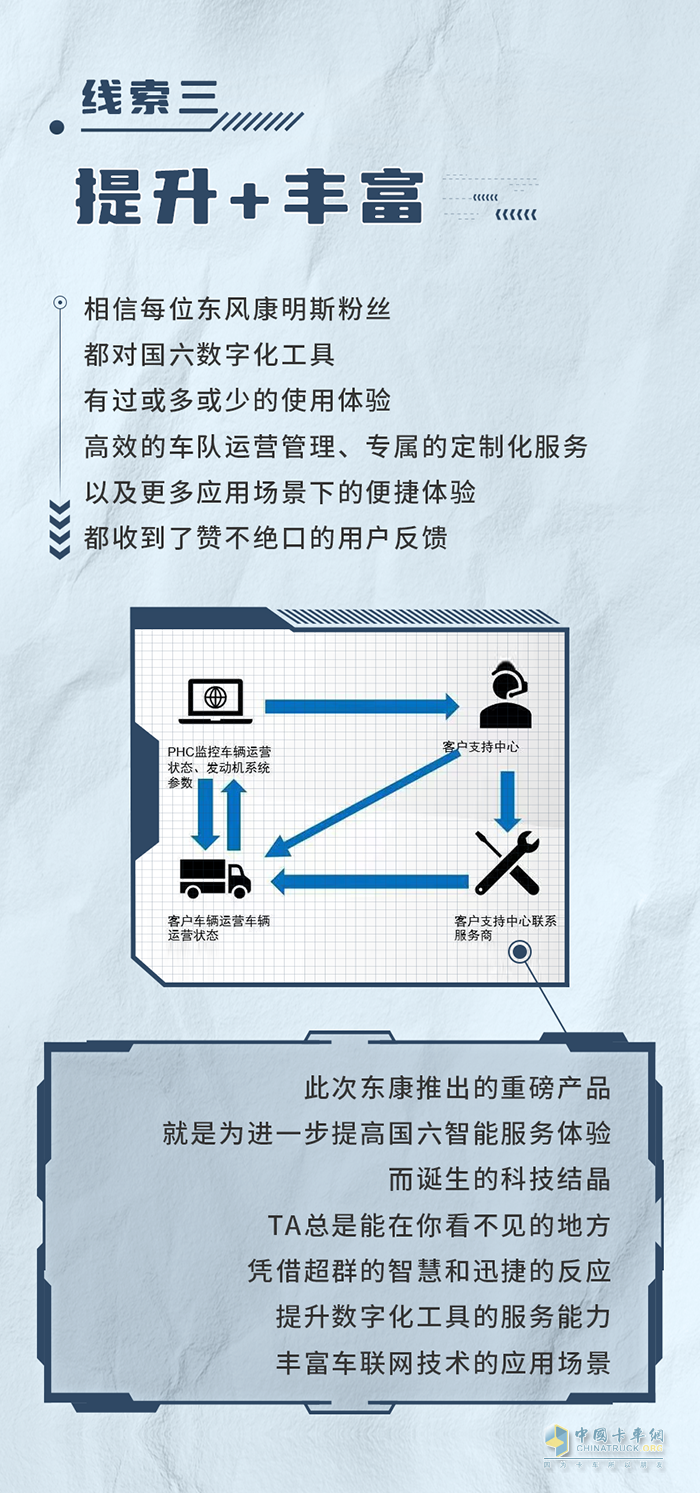 東風(fēng)康明斯 新品 發(fā)動機