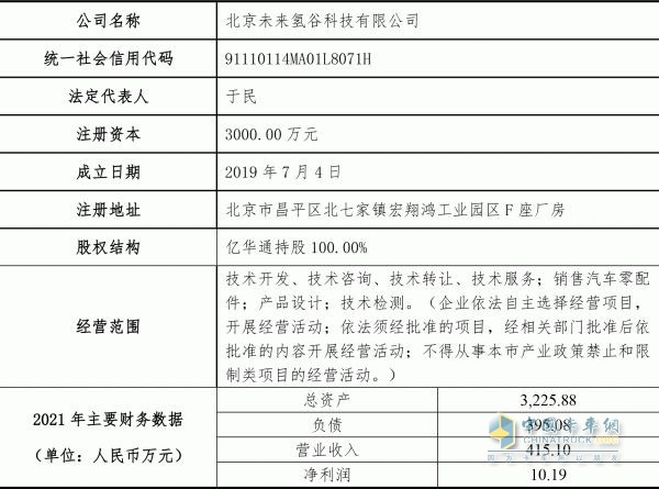 總投資2.2億元！募資1.5億元！億華通建設燃料電池綜合測試評價中心