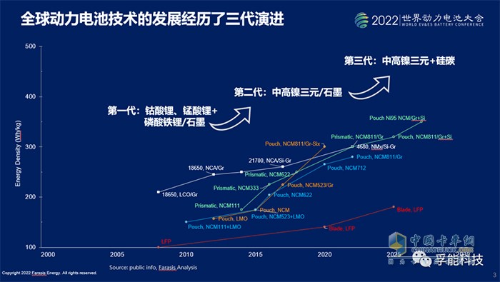 孚能科技 世界動(dòng)力電池大會(huì) 王瑀博士