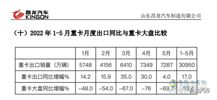 昌龍汽車 專用汽車行業(yè) 專用車企業(yè)