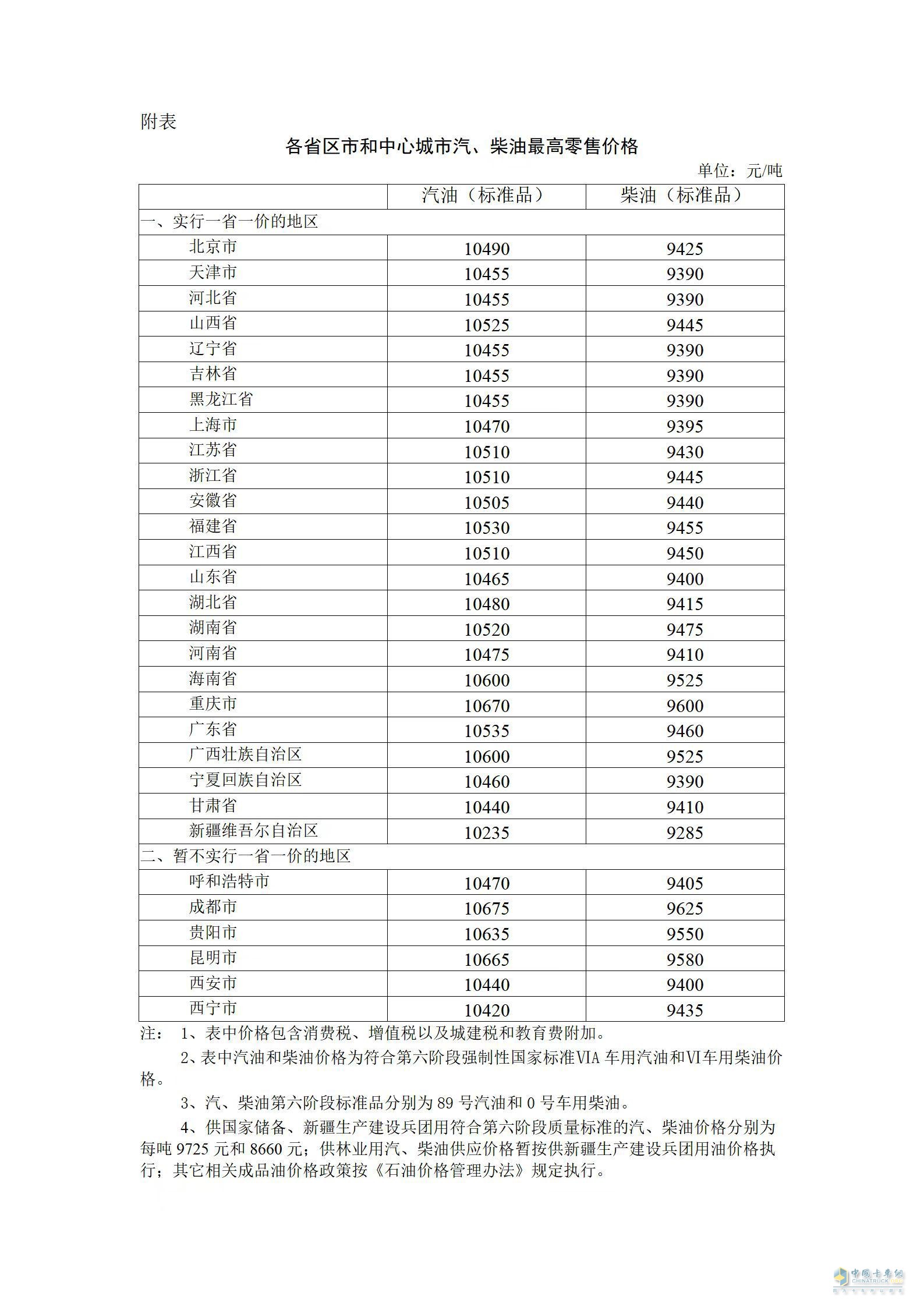 油價(jià)再次上調(diào)