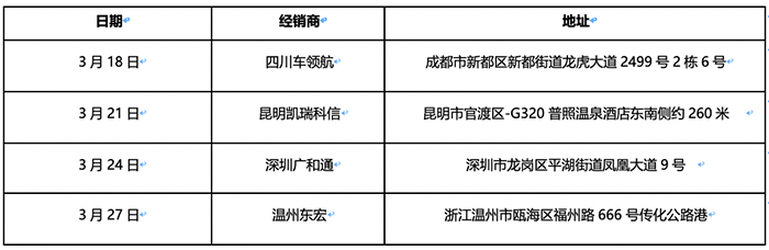 上汽紅巖高速標(biāo)載牽引車“360沉浸式萬里行”正式啟動