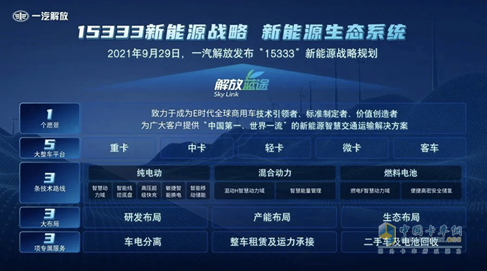 一汽解放董事長(zhǎng)胡漢杰出席2023中國(guó)商用車(chē)論壇并作主題發(fā)言