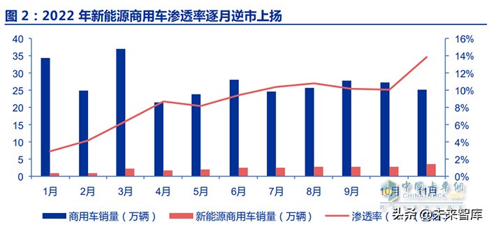 新能源商用車行業(yè)深度報告：換電重卡，新萬億航道的發(fā)令槍