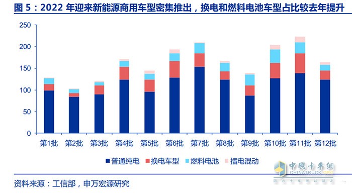 新能源商用車行業(yè)深度報告：換電重卡，新萬億航道的發(fā)令槍