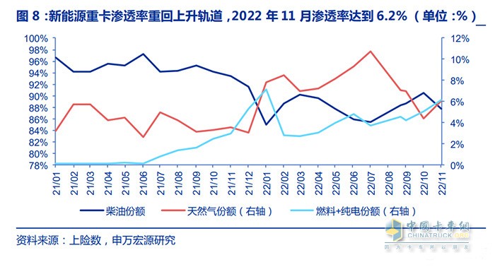 新能源商用車行業(yè)深度報告：換電重卡，新萬億航道的發(fā)令槍