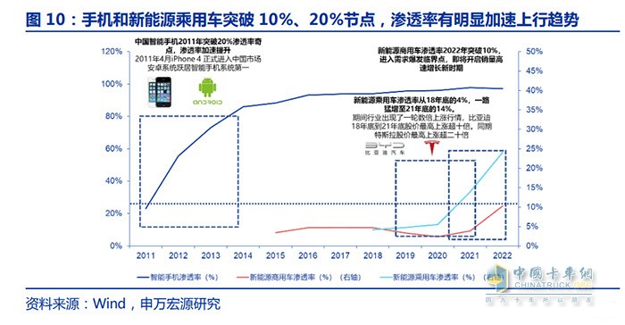 新能源商用車行業(yè)深度報告：換電重卡，新萬億航道的發(fā)令槍