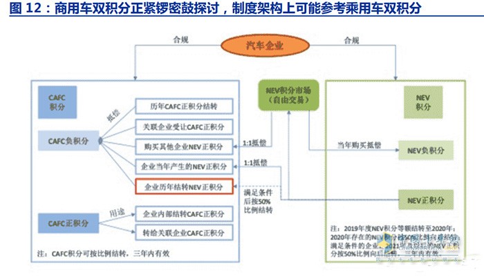 新能源商用車行業(yè)深度報告：換電重卡，新萬億航道的發(fā)令槍