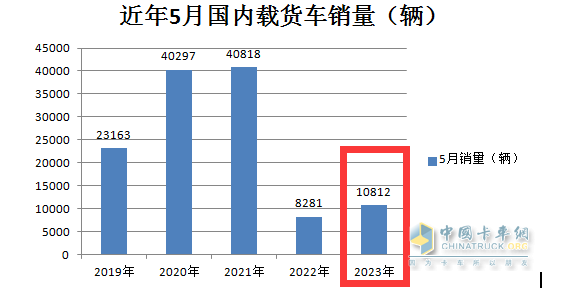 截圖1，近5年5月國(guó)內(nèi)載貨車銷量(數(shù)據(jù)來(lái)源：公開(kāi)信息)