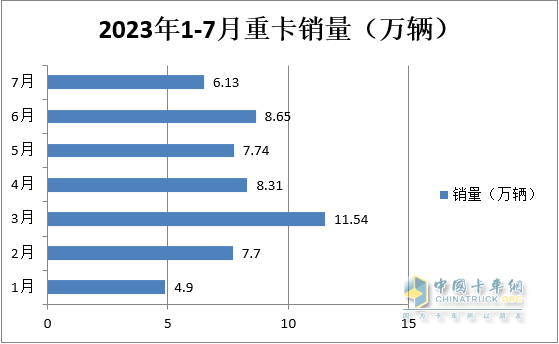 圖1，數(shù)據(jù)來源：中汽協(xié)及公開信息