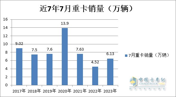 圖2，數(shù)據(jù)來源：中汽協(xié)及公開信息