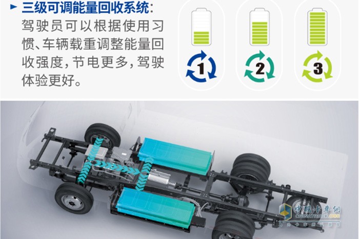 飛碟締途EF3“大承載的純電城市小卡”以高承載、高可靠、高安全，充分滿足了用戶對于城配運輸市場的極致化需求，成為小卡市場中的佼佼者。