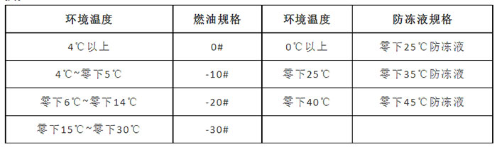 陜汽商用車